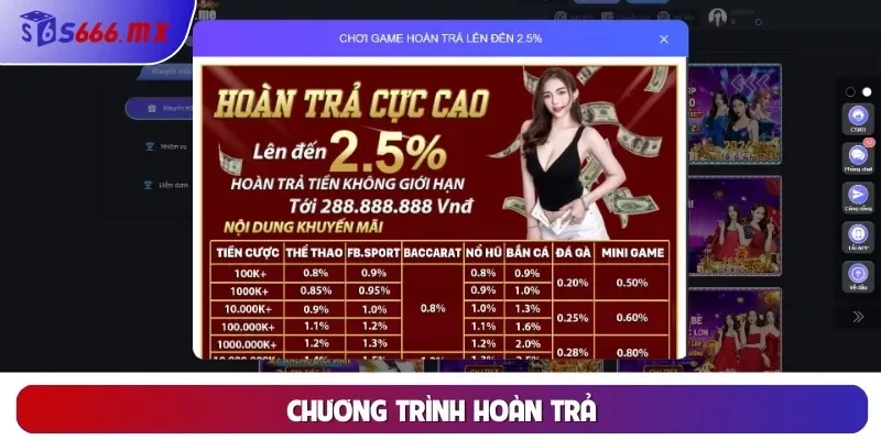 Khuyến Mãi Chương trình hoàn trả
